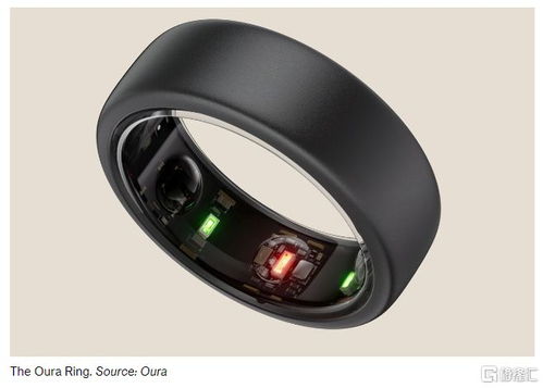 苹果智能戒指 可穿戴生态的下一颗明珠，还是微小化的实验？